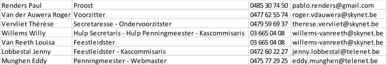 Renders Paul Proost 0485 30 74 50 pablo.renders@gmail.com Van der Auwera Roger Voorzitter 0477 62 55 74 roger.vdauwera@skynet.be Vervliet Thérèse Secretaresse - Ondervoorzitster 0479 59 69 37 therese.vervliet@skynet.be Willems Willy Hulp Secretaris - Hulp Penningmeester - Kascommisaris 03 665 04 08 willems-vanreeth@skynet.be Van Reeth Louisa Feestleidster 03 665 04 08 willems-vanreeth@skynet.be Lobbestal Jenny Feestleidster - Kascommisaris 0472 60 22 27 jenny.lobbestal@telenet.be Munghen Eddy Penningmeester - Webmaster 0475 77 29 25 eddy.munghen@telenet.be